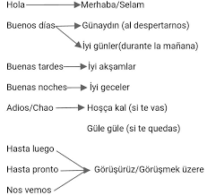 imagen de idioma con ejemplos